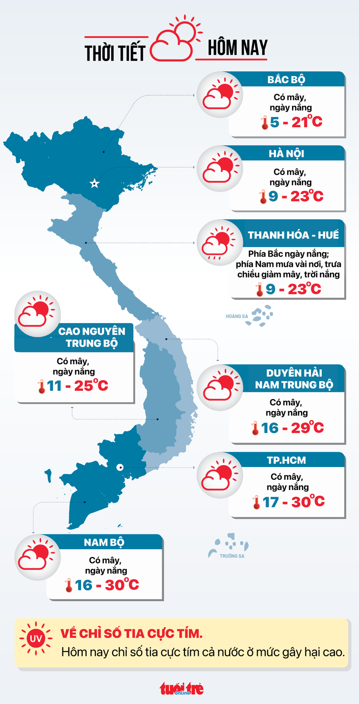 Thời tiết hôm nay 10-1: Bắc Bộ tiếp tục rét đậm; Nam Bộ, TP.HCM thêm một ngày lạnh buổi sáng - Ảnh 3.