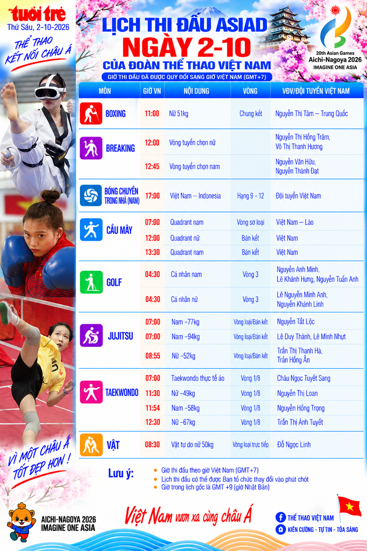Lịch thi đấu Asiad ngày 2-10 của Việt Nam: hứa hẹn giành thêm 2 HCV, ở môn nào? - Ảnh 1.