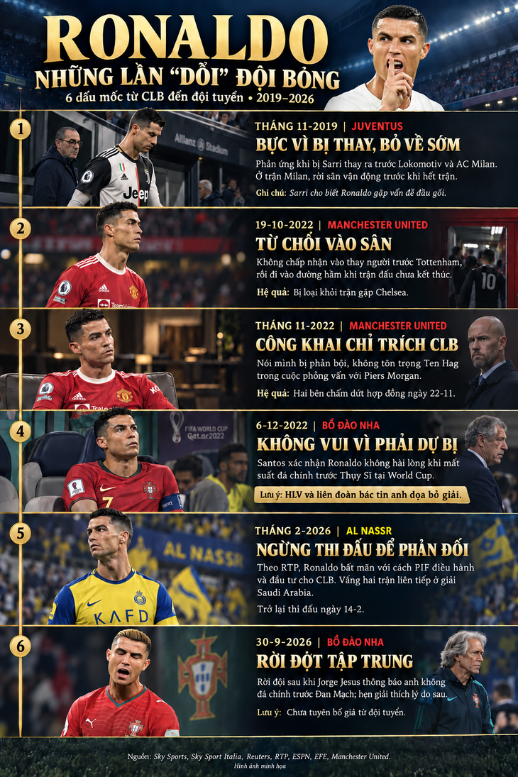 Ronaldo và những lần 'dỗi' đội bóng lẫn HLV - Ảnh 1.