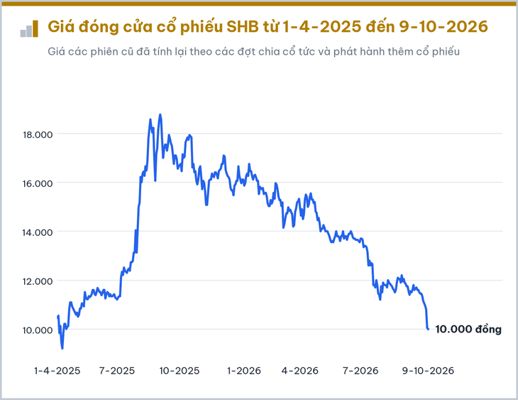 8 cổ phiếu gây chú ý trong tuần VN-Index mất mốc 1.750 điểm - Ảnh 2.