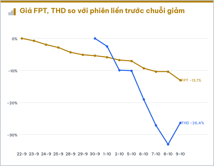 8 cổ phiếu gây chú ý trong tuần VN-Index mất mốc 1.750 điểm - Ảnh 5.