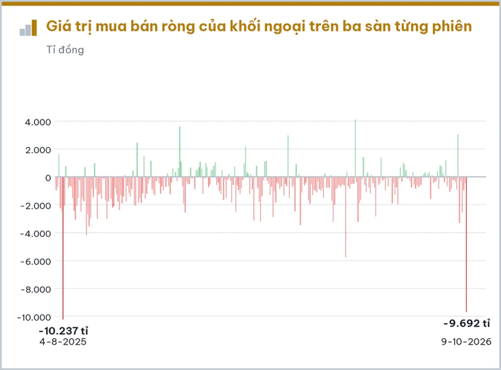 8 cổ phiếu gây chú ý trong tuần VN-Index mất mốc 1.750 điểm - Ảnh 6.