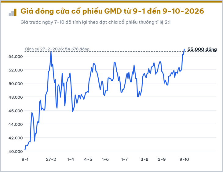 8 cổ phiếu gây chú ý trong tuần VN-Index mất mốc 1.750 điểm - Ảnh 7.