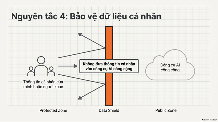 Cách dùng AI tạo slide thuyết trình bằng câu lệnh - Ảnh 10.