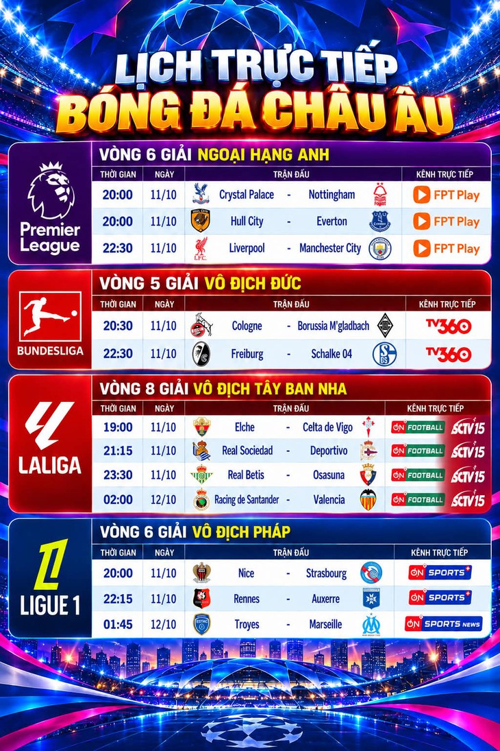 Lịch trực tiếp bóng đá châu Âu: Liverpool đại chiến Man City - Ảnh 1.