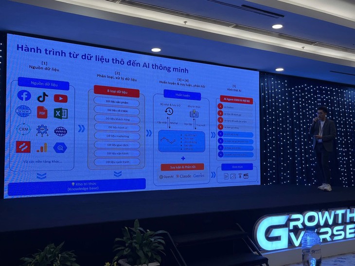 Tuổi Trẻ Startup Award: Đưa AI vào bán hàng, chăm sóc khách - Ảnh 3.