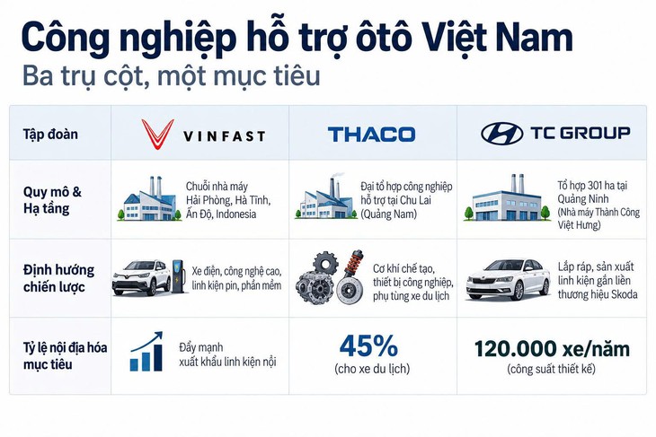 Doanh nghiệp Việt trong chuỗi cung ứng toàn cầu: Cần chiến lược phù hợp - Ảnh 2.