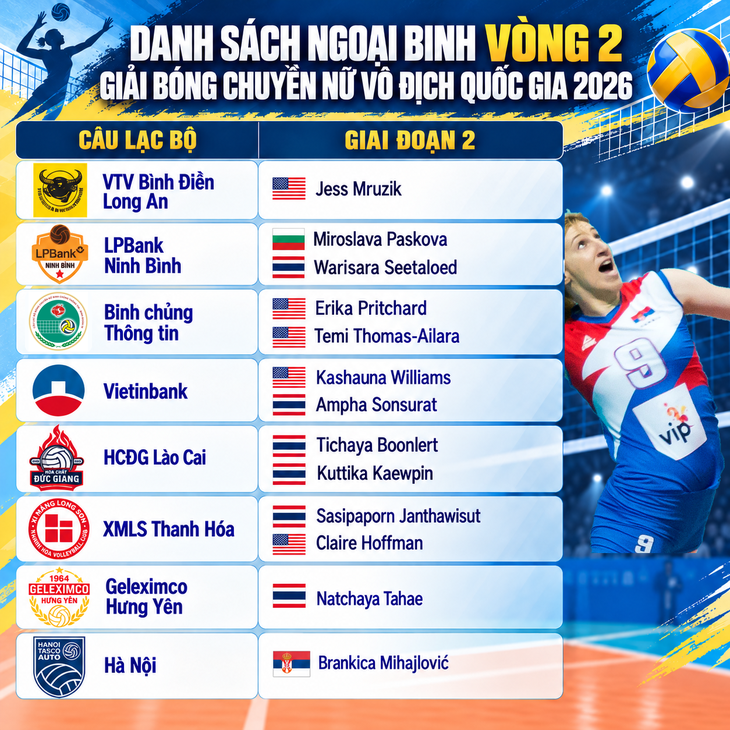 Vì sao Giải bóng chuyền nữ vô địch quốc gia gây 'sốt'? - Ảnh 2.
