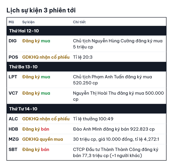 Chứng khoán Mỹ tăng dù lợi suất trái phiếu lập đỉnh 24 năm - Ảnh 3.