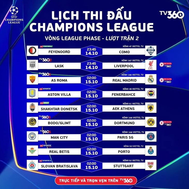 Lịch trực tiếp Champions League: Man City đại chiến PSG - Ảnh 1.