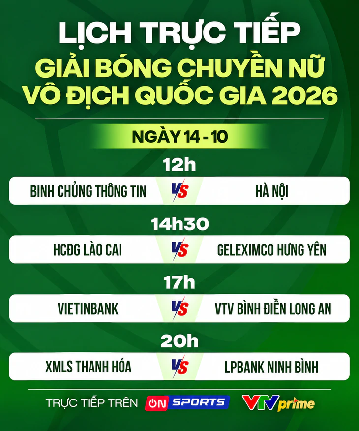Lịch trực tiếp Giải bóng chuyền nữ vô địch quốc gia ngày 14-10 - Ảnh 1.