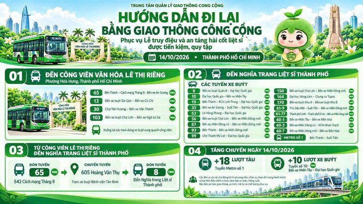 TP.HCM sẽ tăng cường tuyến xe buýt, metro để người dân tham dự lễ tiễn đưa các anh hùng liệt sĩ - Ảnh 2.