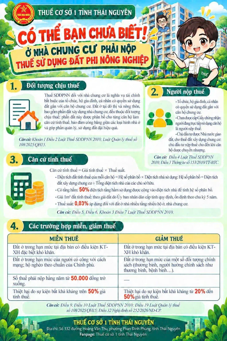 Ngày 2-11 là hạn cuối nộp thuế sử dụng đất phi nông nghiệp - Ảnh 2.