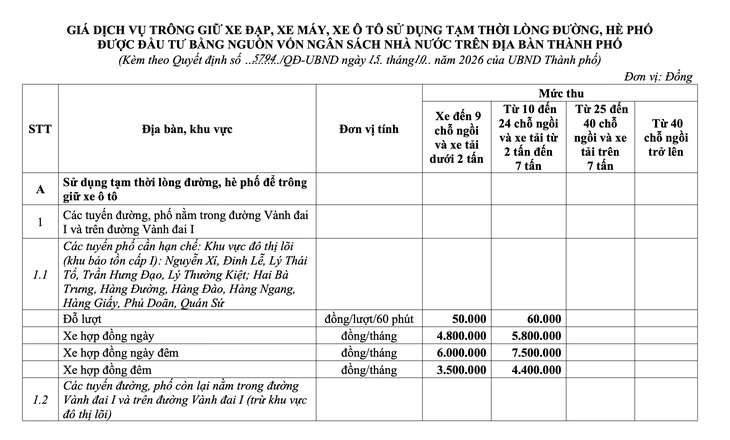 Hà Nội tăng giá giữ xe tại 12 tuyến phố, có nơi lên 50.000 đồng/giờ - Ảnh 3.