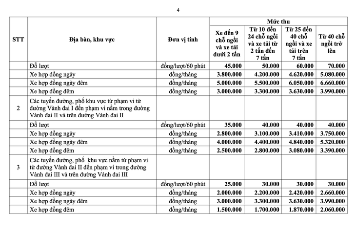 Hà Nội tăng giá giữ xe tại 12 tuyến phố, có nơi lên 50.000 đồng/giờ - Ảnh 4.