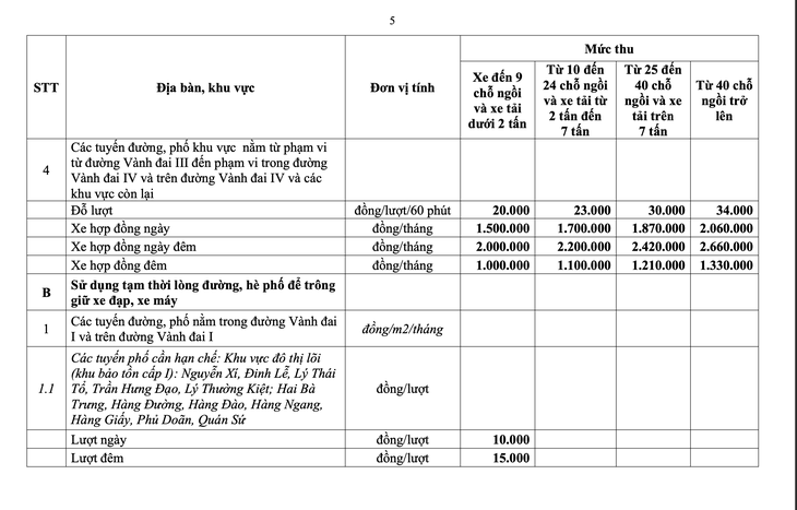 Hà Nội tăng giá giữ xe tại 12 tuyến phố, có nơi lên 50.000 đồng/giờ - Ảnh 5.