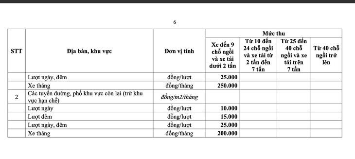 Hà Nội tăng giá giữ xe tại 12 tuyến phố, có nơi lên 50.000 đồng/giờ - Ảnh 6.