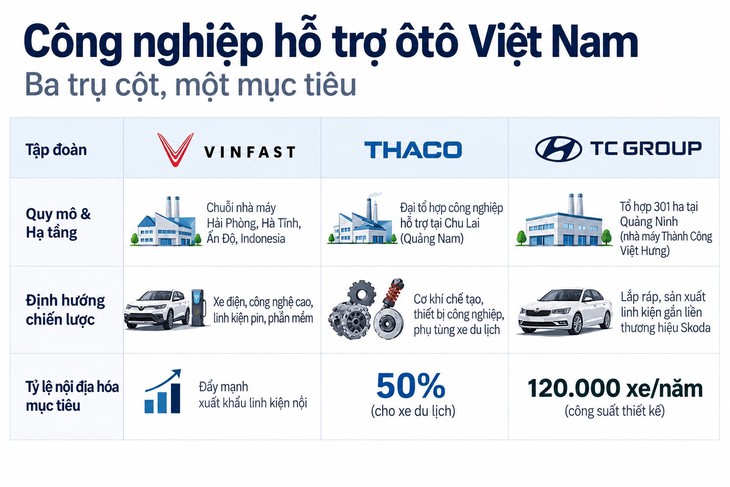 Doanh nghiệp Việt trong chuỗi cung ứng toàn cầu: Cần chiến lược phù hợp - Ảnh 2.