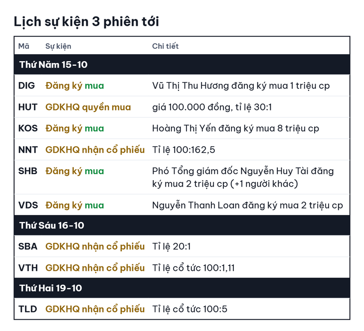 Chứng khoán Mỹ giảm mạnh nhất từ tháng 7 sau chỉ số lạm phát - Ảnh 2.
