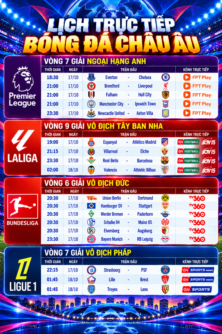 Lịch trực tiếp bóng đá châu Âu: Man City và các ông lớn ra sân tối 17 - 10 - Ảnh 1.