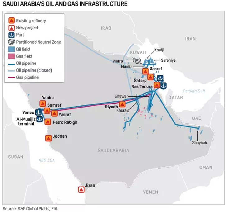 Houthi và mạng lưới dầu mỏ tỉ USD của Saudi Arabia - Ảnh 3.