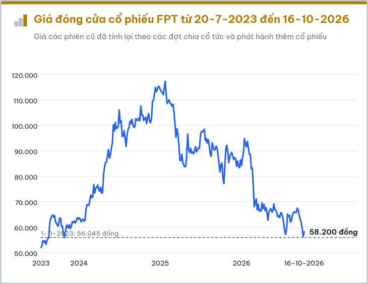 7 cổ phiếu gây chú ý trong tuần VN-Index mất gần 30 điểm - Ảnh 3.