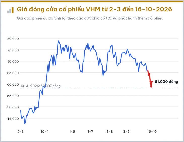 7 cổ phiếu gây chú ý trong tuần VN-Index mất gần 30 điểm - Ảnh 4.