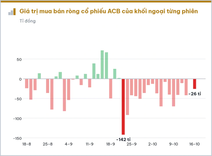 7 cổ phiếu gây chú ý trong tuần VN-Index mất gần 30 điểm - Ảnh 5.