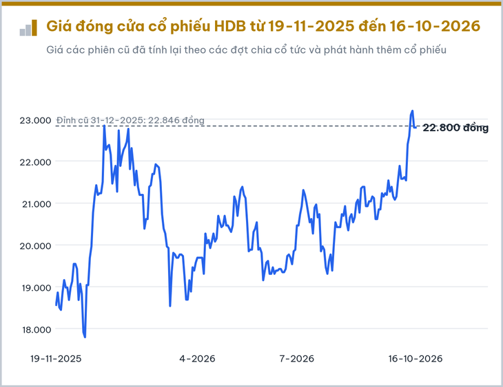 7 cổ phiếu gây chú ý trong tuần VN-Index mất gần 30 điểm - Ảnh 6.