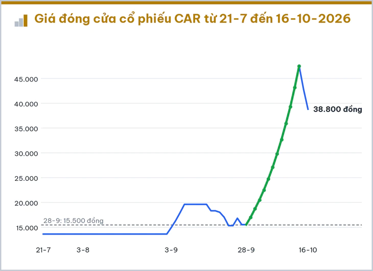 7 cổ phiếu gây chú ý trong tuần VN-Index mất gần 30 điểm - Ảnh 7.