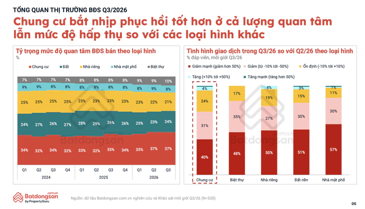 Căn hộ mới vượt tầm với, gia đình trẻ ngược dòng 'săn' chung cư cũ - Ảnh 2.