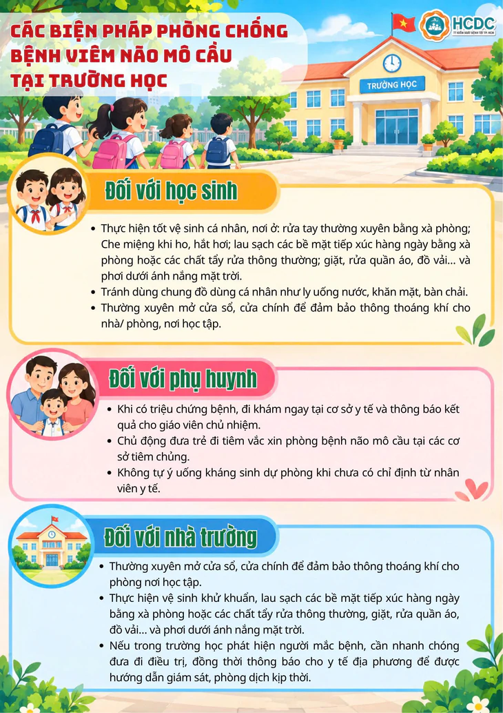 Cảnh giác với dấu hiệu mắc não mô cầu dễ nhầm với cảm cúm thông thường - Ảnh 3.