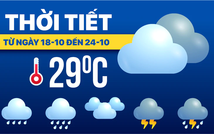Thời tiết hôm nay 19-10: Nam Bộ mưa to chiều tối, Bắc Bộ nắng - Ảnh 4.