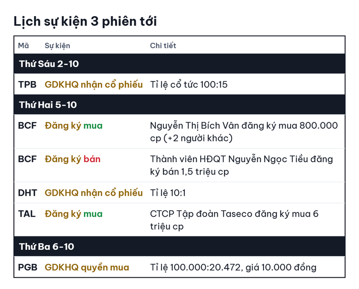 Chứng khoán Mỹ hồi phục khi lợi suất trái phiếu Mỹ giảm - Ảnh
3.