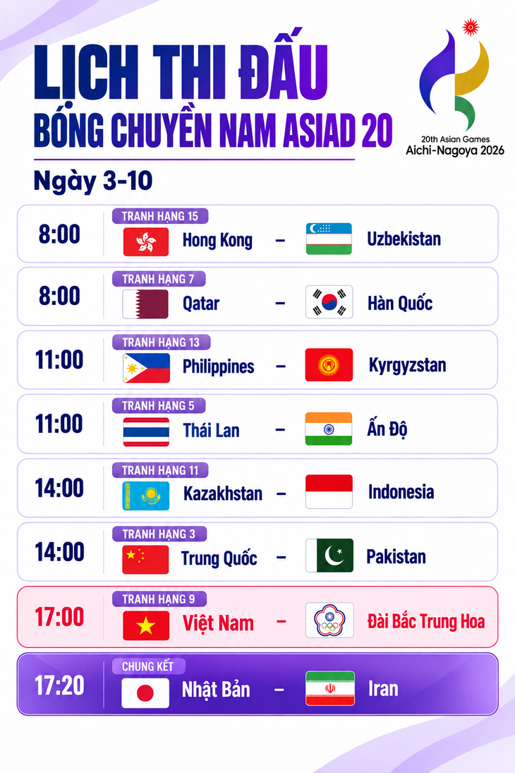Lịch thi đấu bóng chuyền nam Asiad 20 ngày 3-10: Hấp dẫn chung kết - Ảnh 1.
