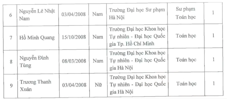 Vượt vòng phỏng vấn với GS Ngô Bảo Châu, nữ sinh giành học bổng toán học danh giá - Ảnh 4.