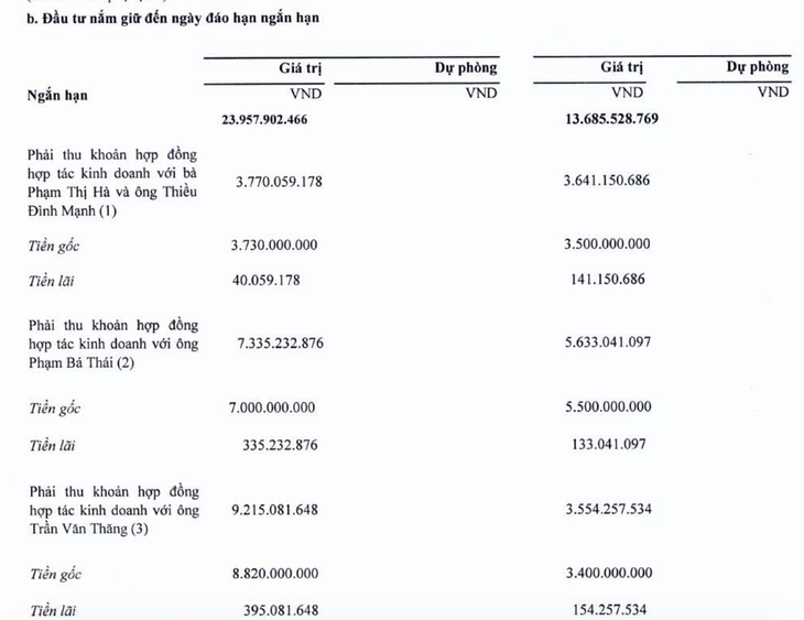Doanh thu giảm 49%, nhờ đâu công ty từng bán khóa học dạy làm giàu vẫn lãi đậm trong quý 3? - Ảnh 2.