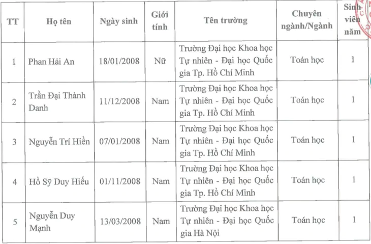 Vượt vòng phỏng vấn với GS Ngô Bảo Châu, nữ sinh giành học bổng toán học danh giá - Ảnh 3.