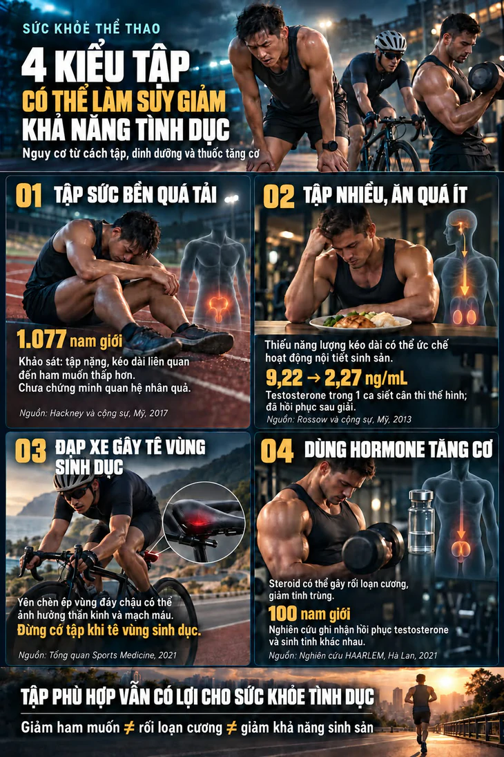 Tập luyện và kiêng khem 'cho cố' rồi giảm luôn sức khỏe tình dục - Ảnh 3.