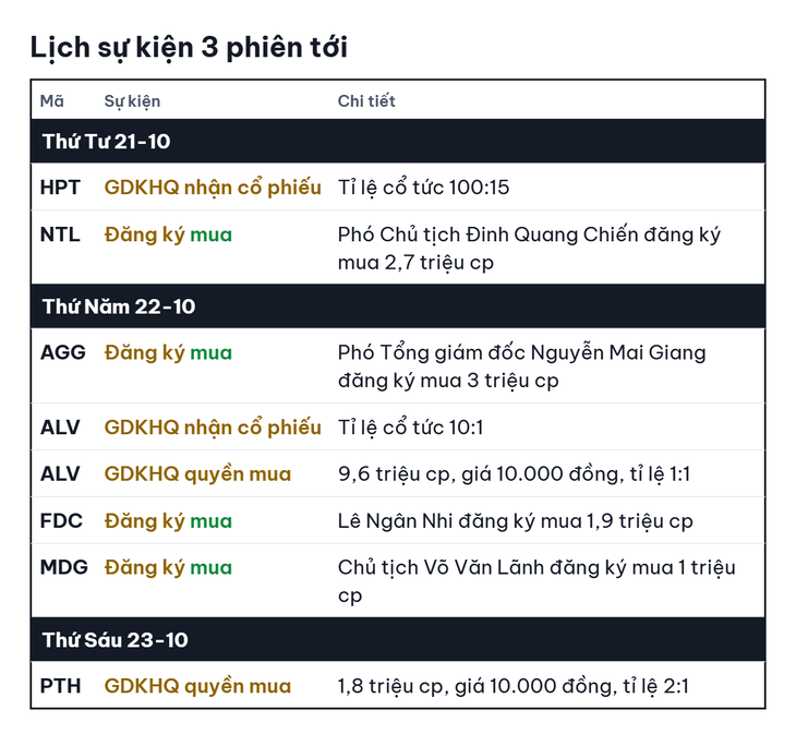 Chứng khoán nhờ lợi nhuận , Vietjet xin lập hãng bay ở Úc - Ảnh 3.