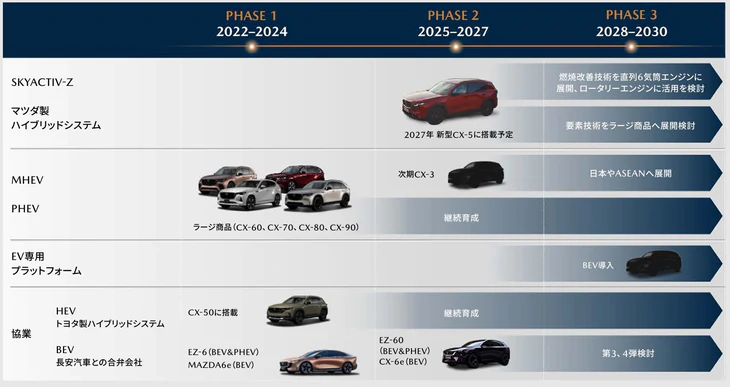 Mazda CX-3 sẽ là 'xe rẻ nhất' của hãng, Mazda2 đứng trước nguy cơ khai tử - Ảnh 1.