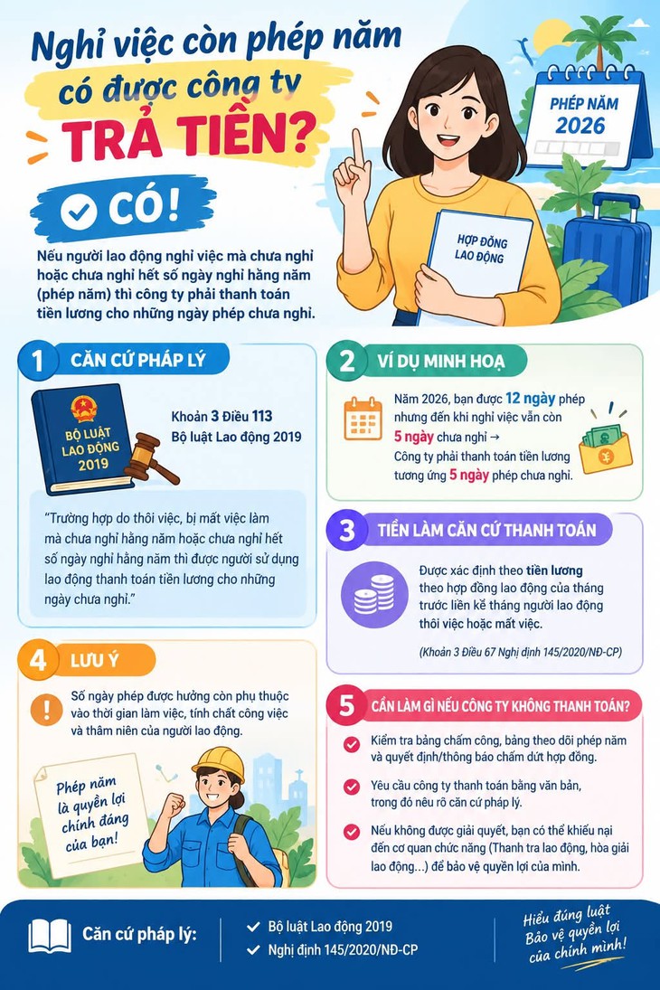 Doanh nghiệp có được 'vay' ngày nghỉ thứ bảy của người lao động? - Ảnh 2.