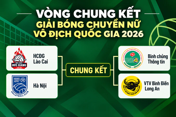 Xác định các cặp bán kết Giải bóng chuyền nữ quốc gia 2026 - Ảnh 1.