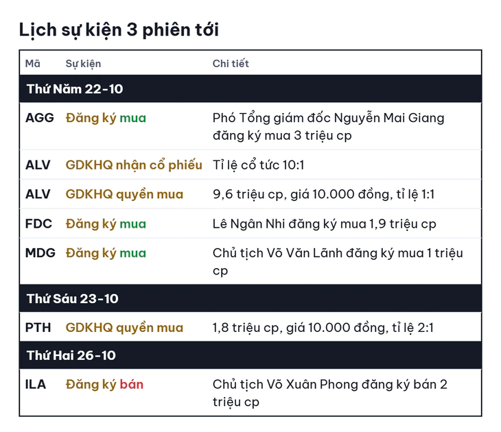 Chứng khoán Mỹ tăng mạnh nhờ cổ phiếu công nghệ - Ảnh 3.