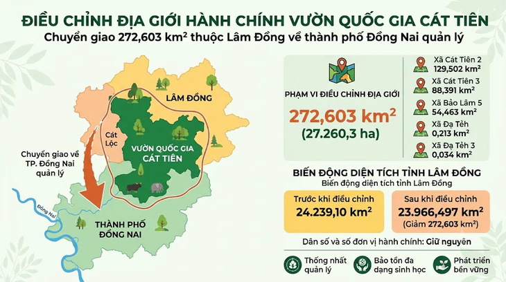 Lâm Đồng ra dự thảo, một phần diện tích sẽ thuộc về Đồng Nai - Ảnh 2.
