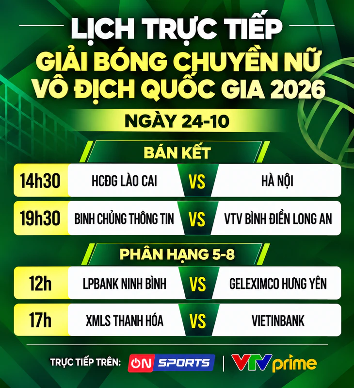 Lịch trực tiếp bán kết Giải bóng chuyền nữ quốc gia 2026 ngày 24-10 - Ảnh 1.