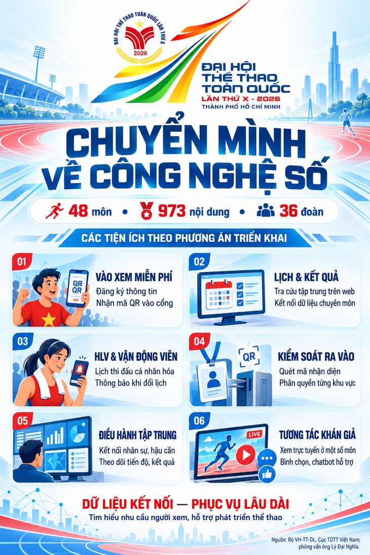 Đại hội Thể thao toàn quốc 2026 - kỳ đại hội chuyển mình về công nghệ - Ảnh 2.