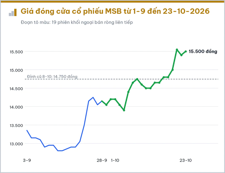 KOS giảm sàn 25 phiên, khối ngoại bán ròng ACB 23 phiên liền - Ảnh 4.