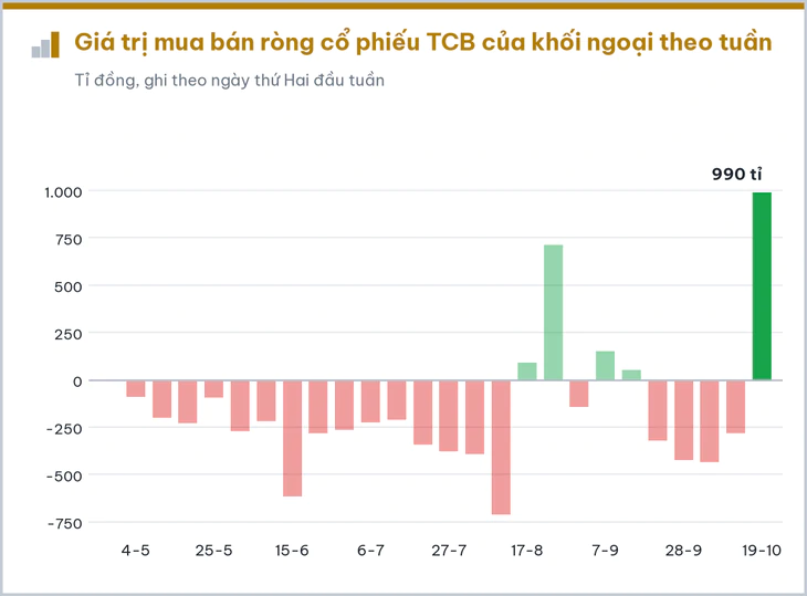 KOS giảm sàn 25 phiên, khối ngoại bán ròng ACB 23 phiên liền - Ảnh 5.