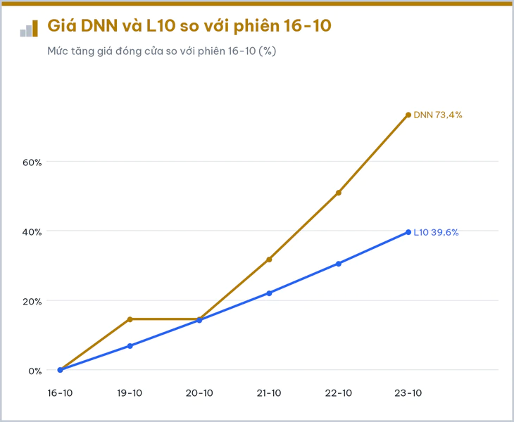 KOS giảm sàn 25 phiên, khối ngoại bán ròng ACB 23 phiên liền - Ảnh 6.
